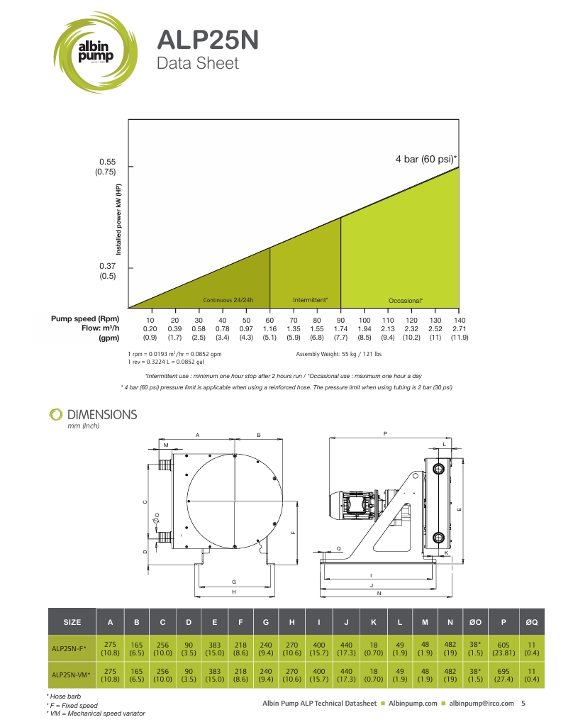 hadicove_cerpadlo_alp_25_create_flow
